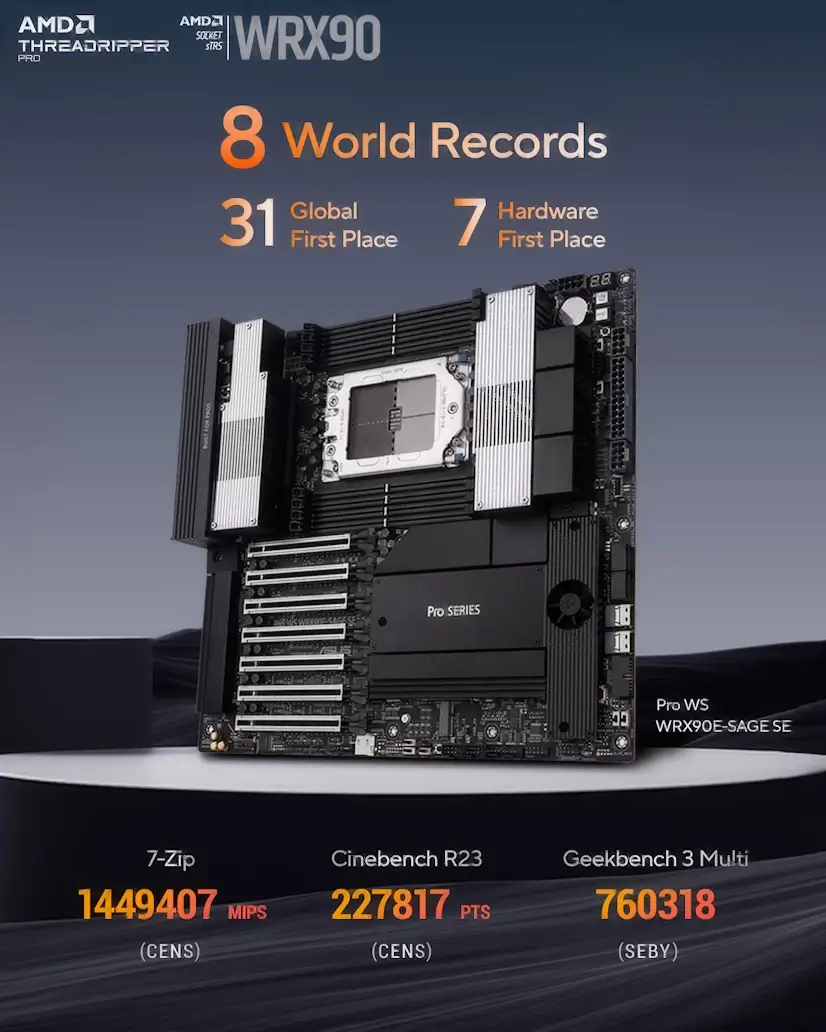 Trafalgar PC - Montaje Placa Base CPU AMD Threadripper PRO Trafalgar